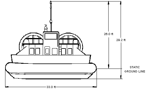 hovercraft : front view